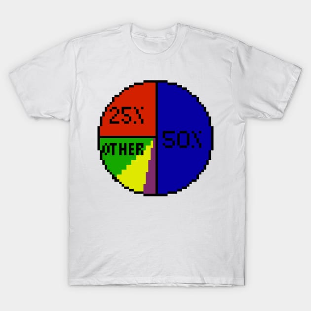 Pie charts everywhere pixel T-Shirt by ManicWax